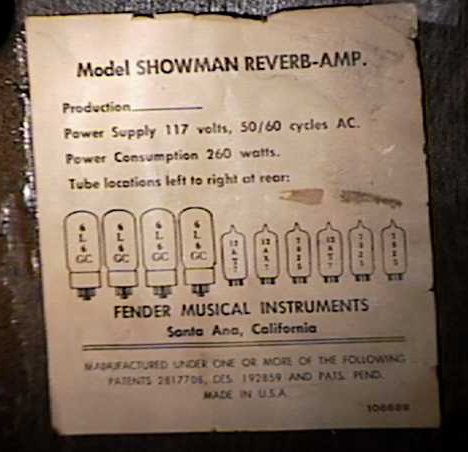 Tube Chart
